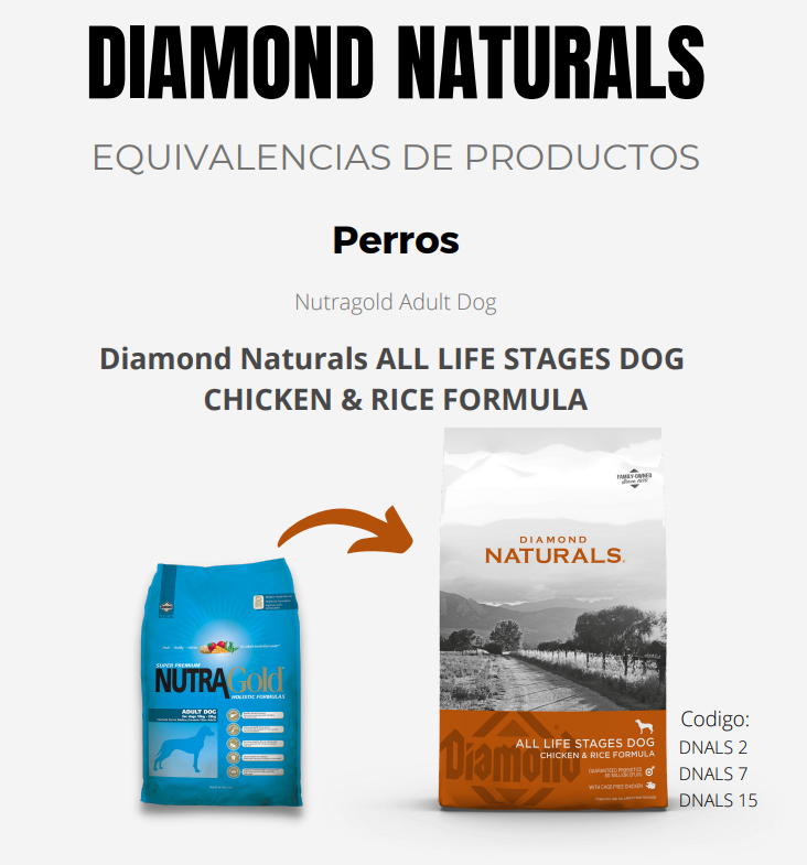 Diamond Naturals All life / NutraGold Medium Adulto